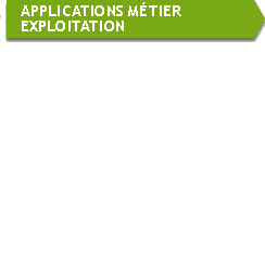 Applications m&eacute;tier Exploitation