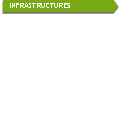 Infrastructures
