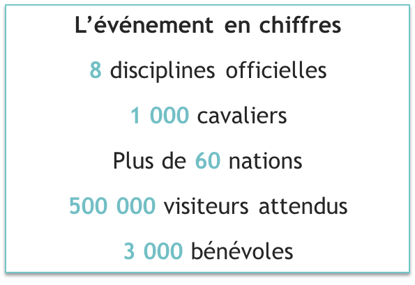 Quelques chiffres