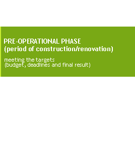 Pre-operational phase